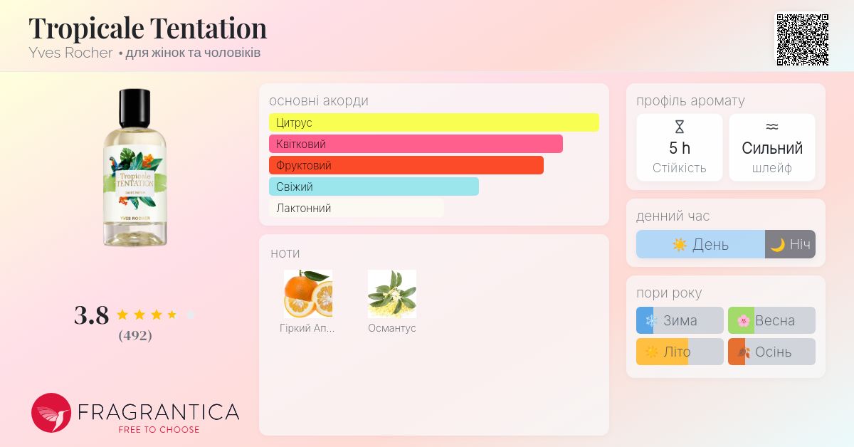 Tropicale Tentation Yves Rocher аромат аромат для жінок та