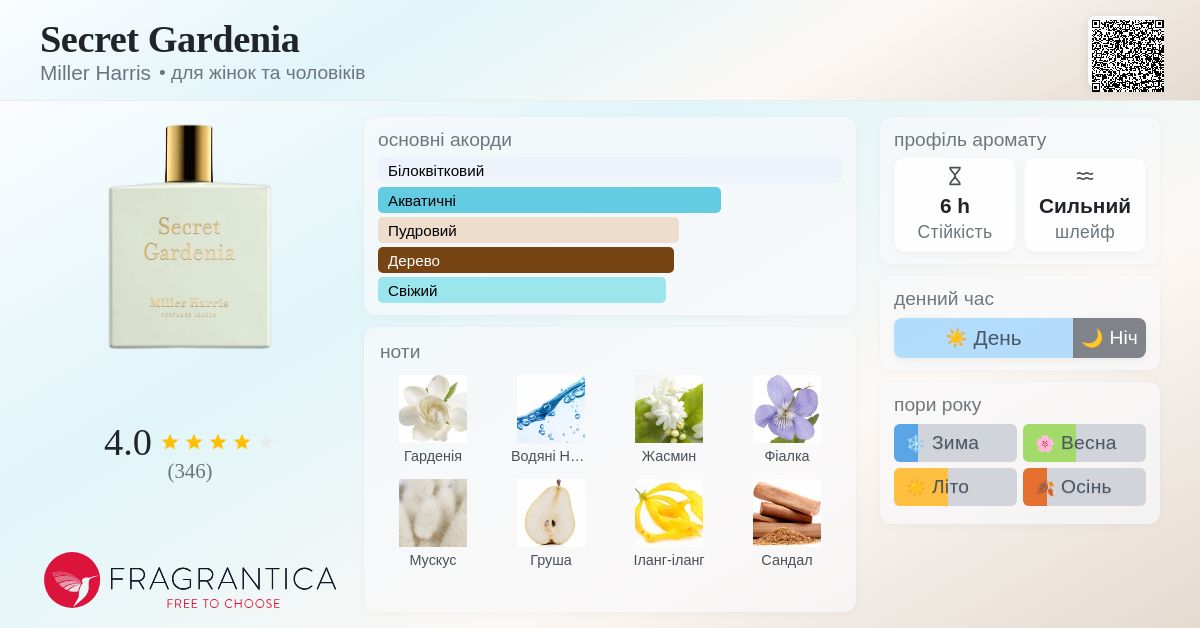 Secret Gardenia Miller Harris аромат - аромат для жінок та