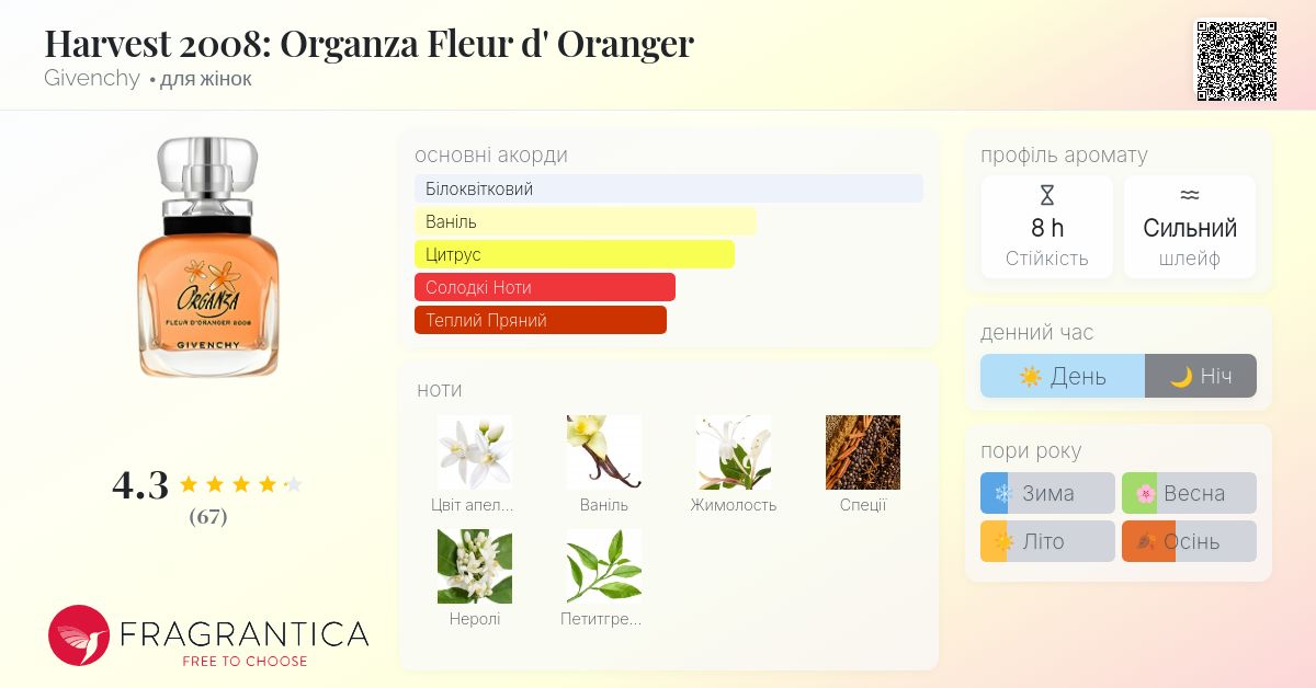 Harvest 2008: Organza Fleur d' Oranger Givenchy аромат - аромат