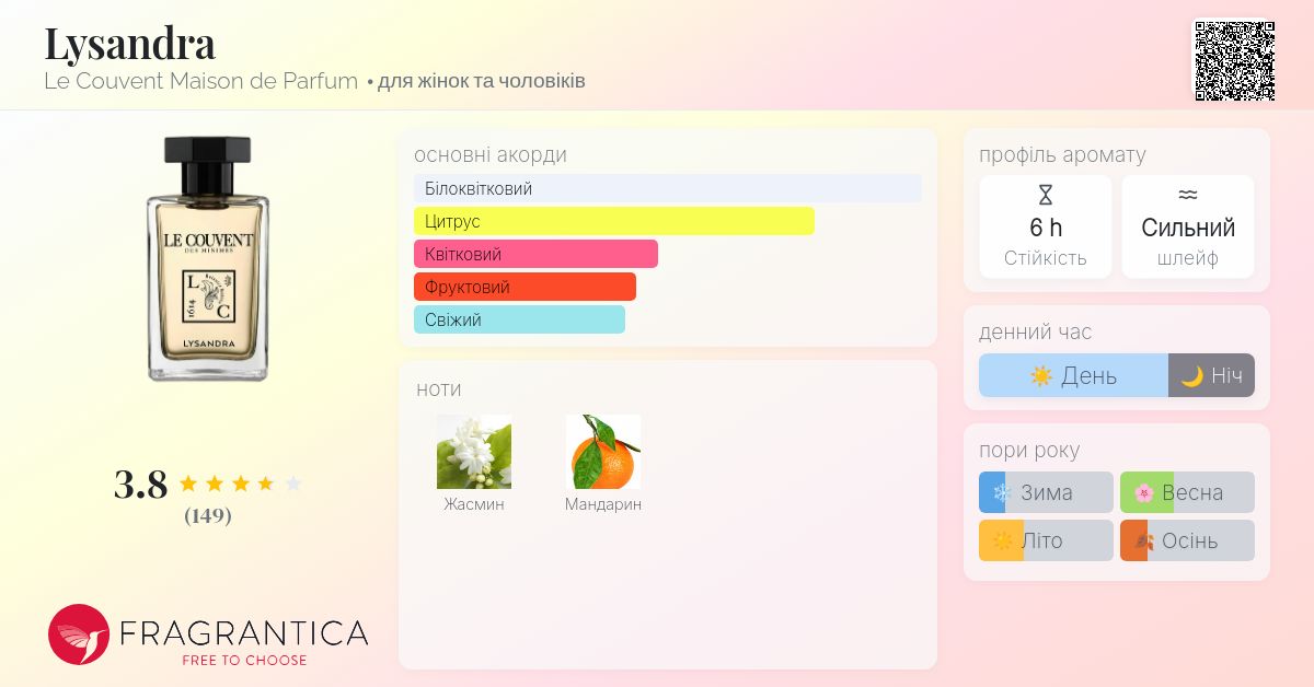 Lysandra Le Couvent Maison de Parfum аромат - аромат для жінок та