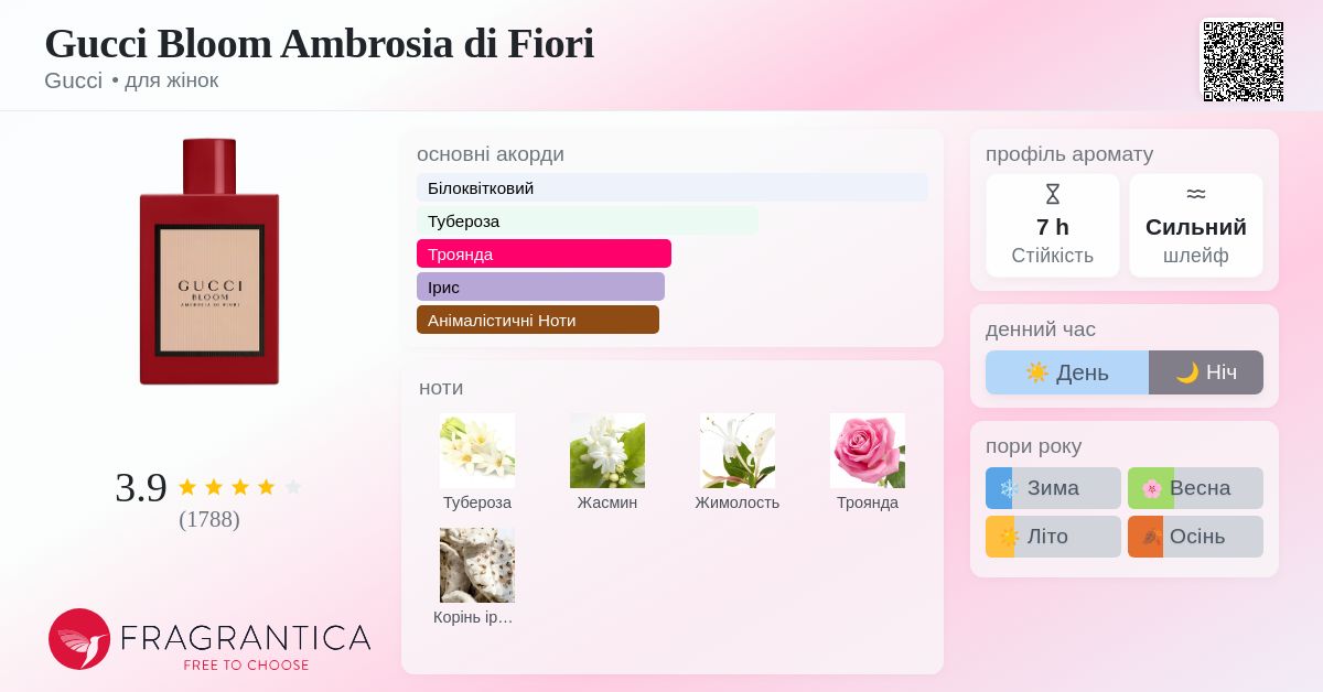 Gucci Bloom Ambrosia di Fiori Gucci аромат - аромат для жінок 2019