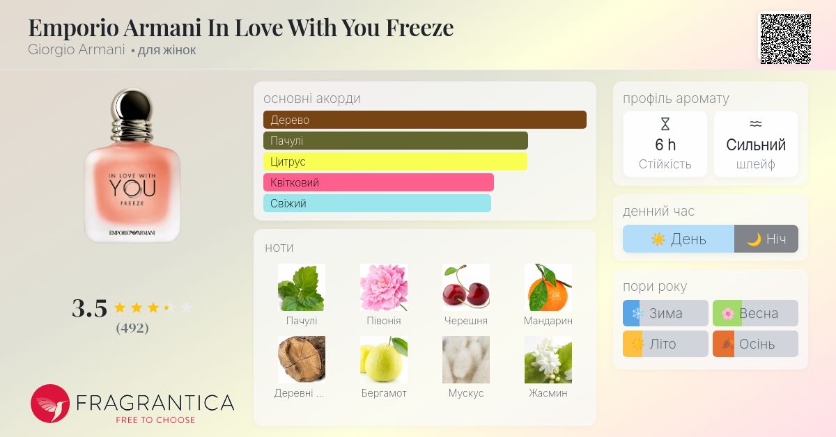 Emporio Armani In Love With You Freeze Giorgio Armani аромат