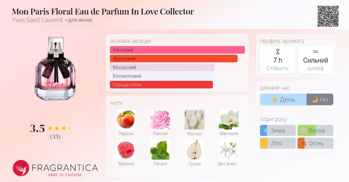 Mon Paris Floral Eau de Parfum In Love Collector Yves Saint