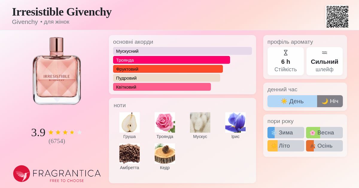 Irresistible Givenchy Givenchy аромат - аромат для жінок 2020