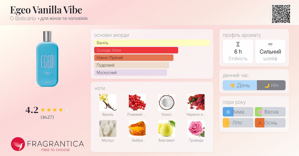 Egeo Vanilla Vibe O Boticário аромат - аромат для жінок та