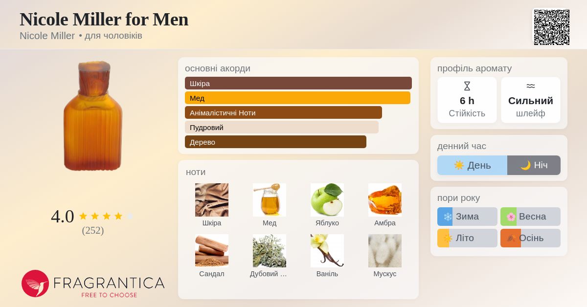 香水(男性用) Nicole Miller FOR MEN 75mL Nicole Miller for Men Nicole Miller одеколон - аромат для