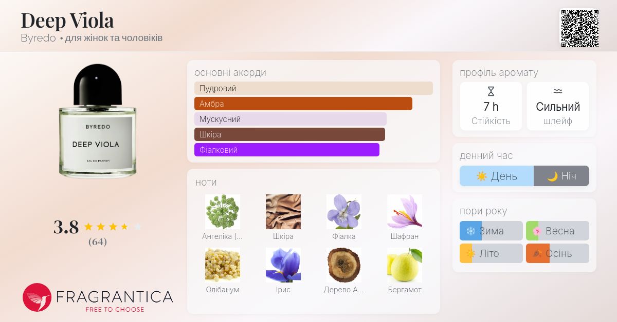 Deep Viola Byredo аромат - аромат для жінок та чоловіків 2020