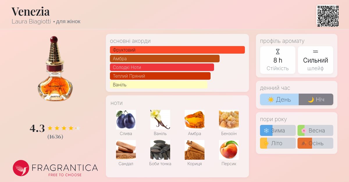 Venezia Laura Biagiotti аромат - аромат для жінок 1992