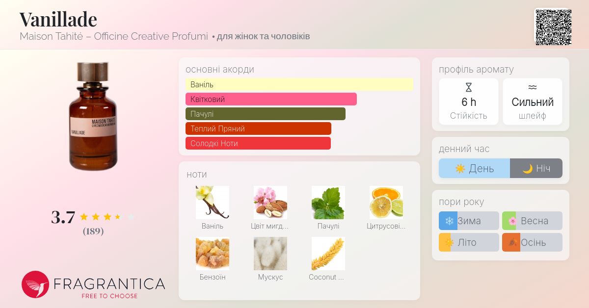 Vanillade Maison Tahité – Officine Creative Profumi аромат