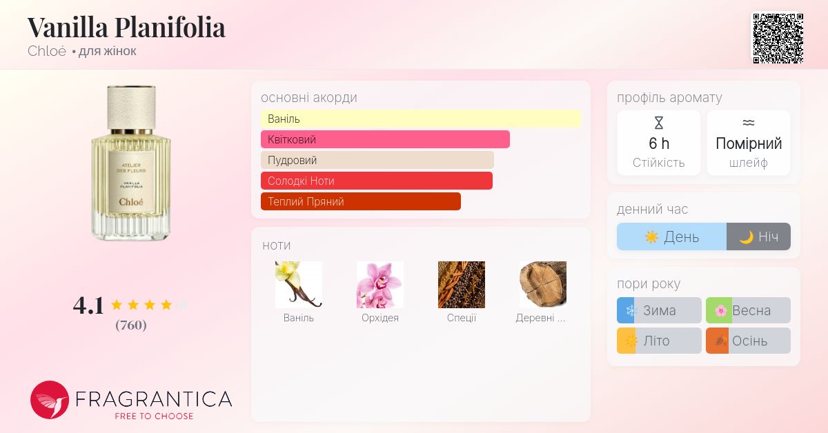 Vanilla Planifolia Chloé аромат - аромат для жінок 2020