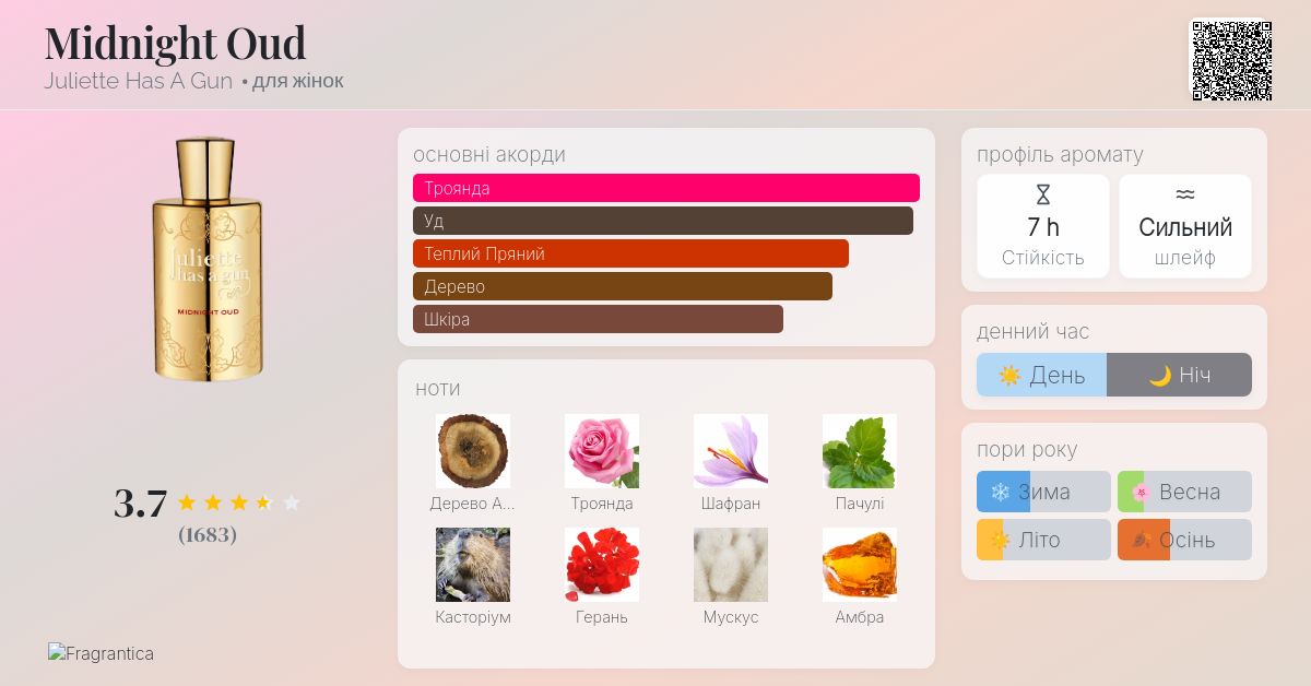 Midnight Oud Juliette Has A Gun аромат аромат для жінок 2009