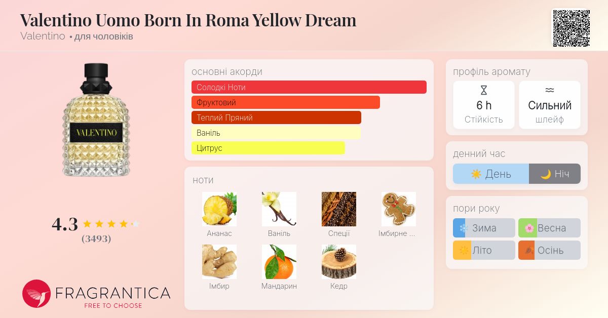 Valentino Uomo Born In Roma Yellow Dream Valentino одеколон