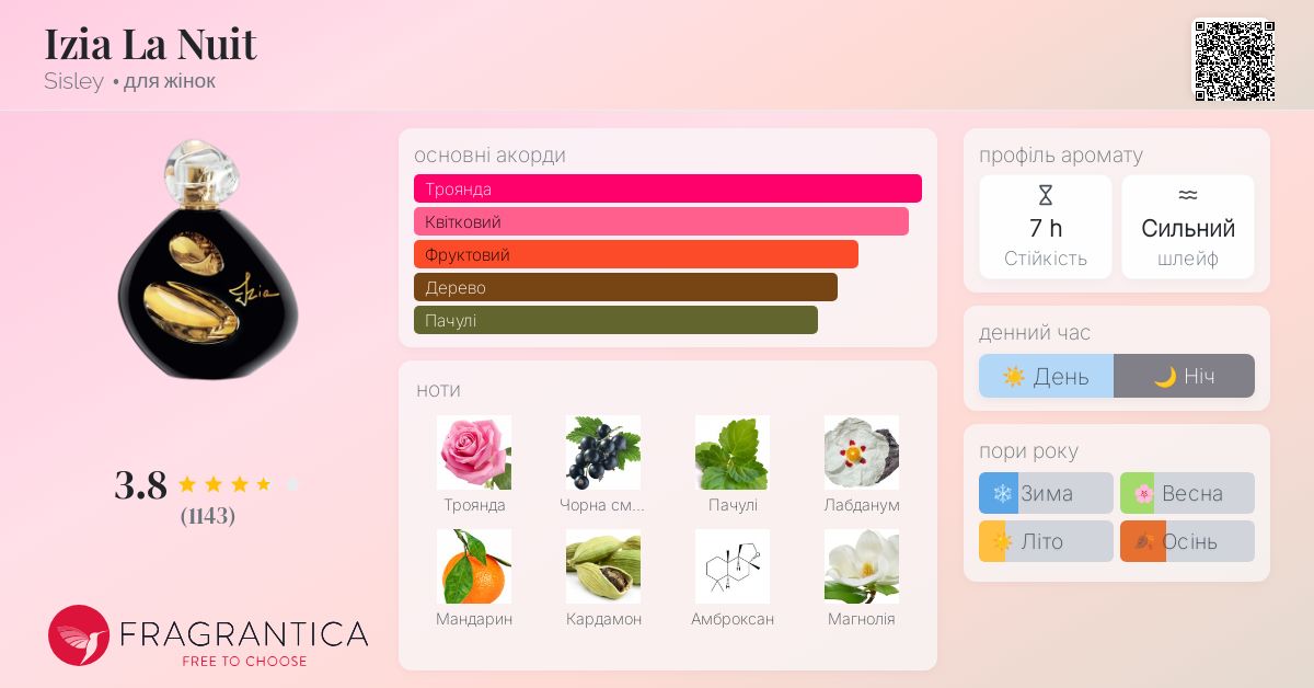 Izia La Nuit Sisley аромат - аромат для жінок 2021