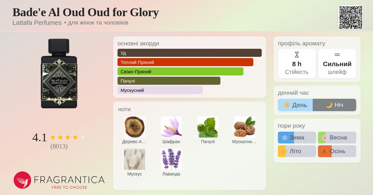 Bade'e Al Oud Oud for Glory Lattafa Perfumes аромат - аромат для