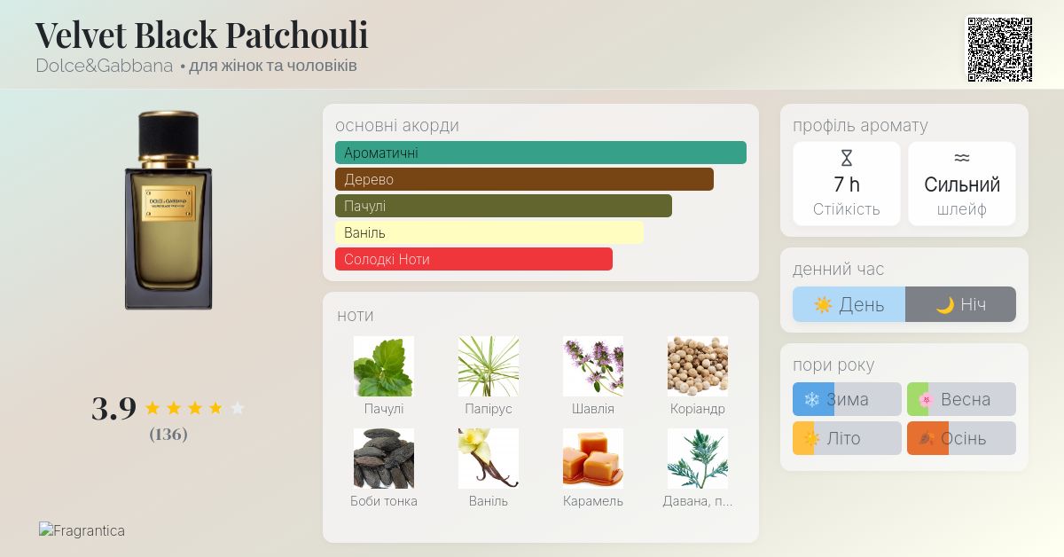 Velvet Black Patchouli Dolce&Gabbana аромат - аромат для жінок та