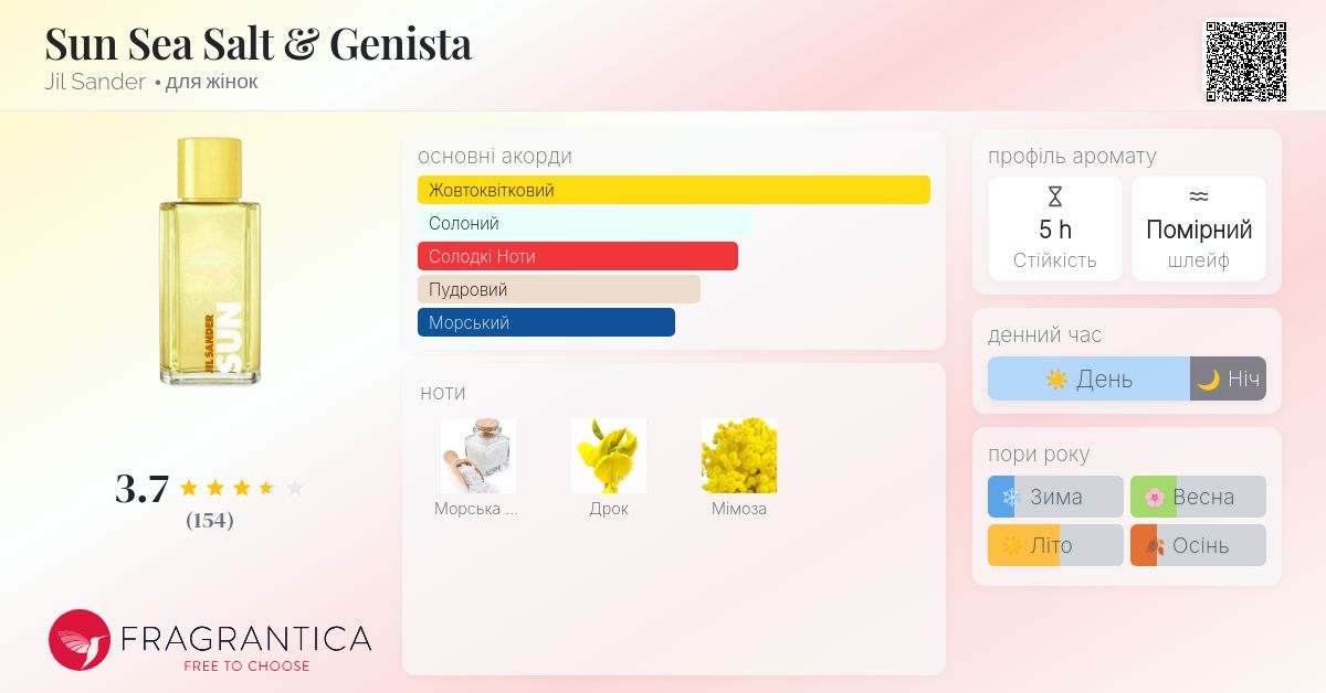 Sun Sea Salt & Genista Jil Sander аромат - аромат для жінок 2021
