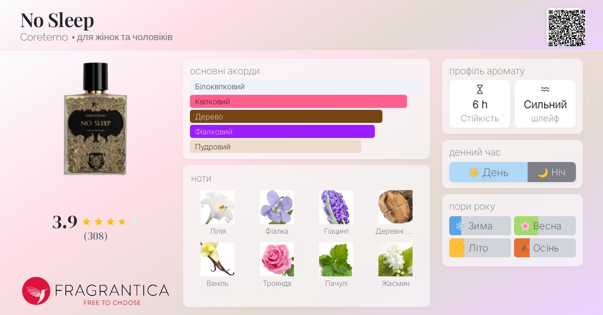 No Sleep Coreterno аромат - аромат для жінок та чоловіків 2021