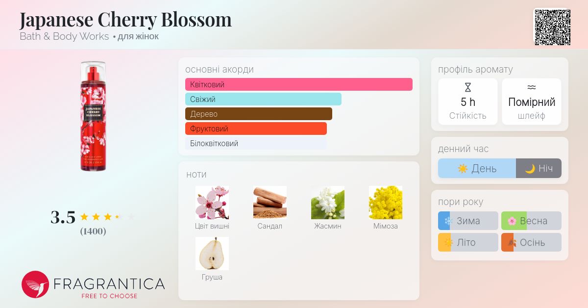Japanese Cherry Blossom Bath & Body Works аромат - аромат для