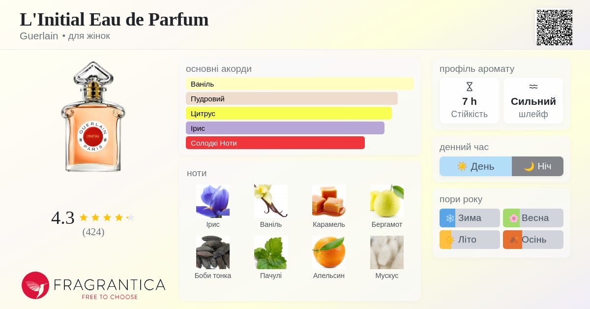 L'Initial Eau de Parfum Guerlain аромат - аромат для жінок 2021