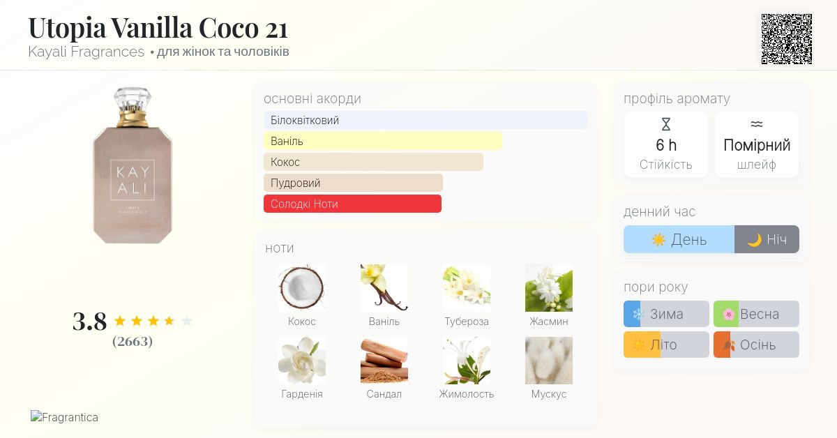 Utopia Vanilla Coco 21 Kayali Fragrances аромат - аромат для жінок
