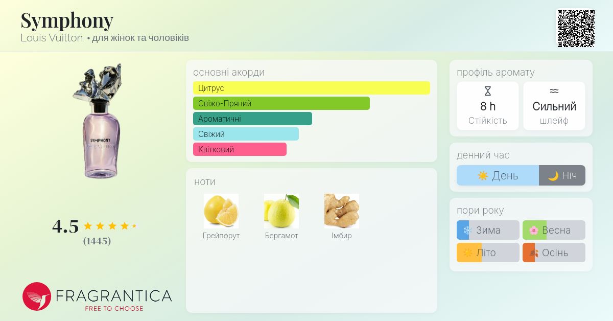 Symphony Louis Vuitton аромат - аромат для жінок та