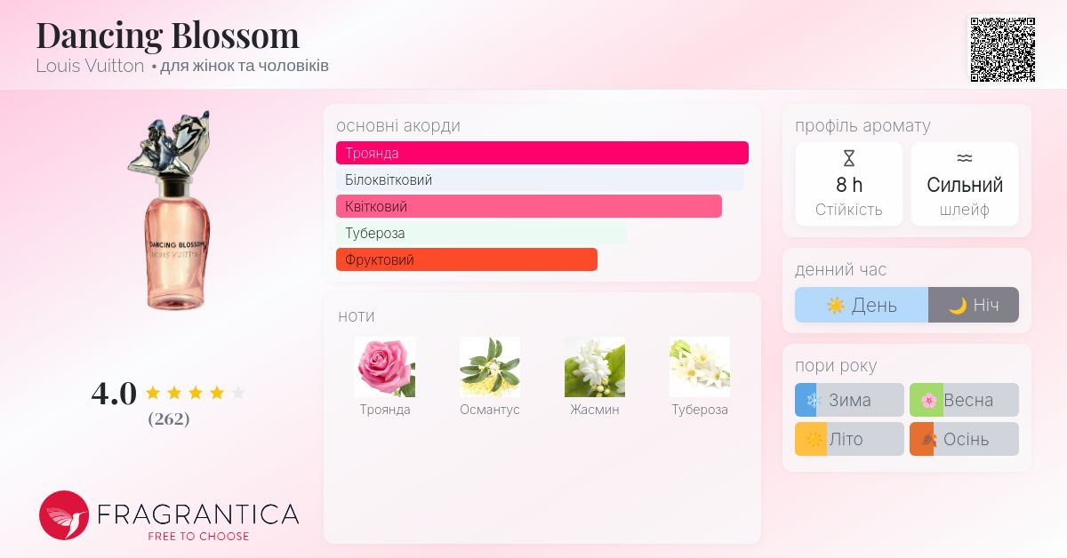 Dancing Blossom Louis Vuitton аромат - аромат для жінок та