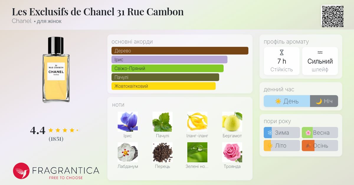 Les Exclusifs de Chanel 31 Rue Cambon Chanel аромат - аромат для