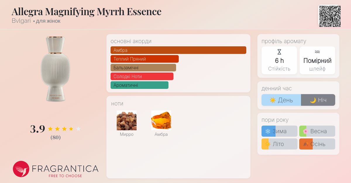 Allegra Magnifying Myrrh Essence Bvlgari аромат - аромат для жінок