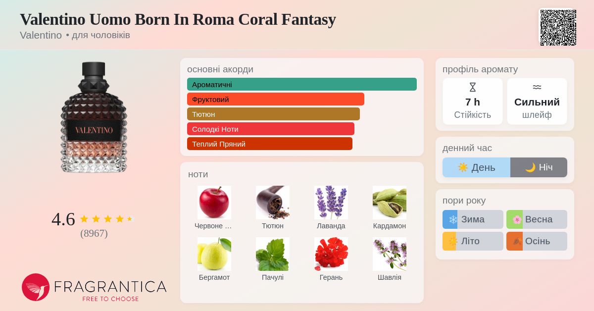 Valentino Uomo Born In Roma Coral Fantasy Valentino одеколон