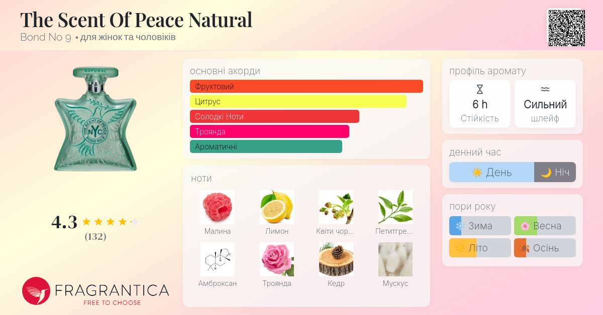 The Scent Of Peace Natural Bond No 9 аромат - аромат для жінок та
