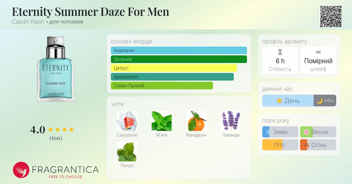 Eternity Summer Daze For Men Calvin Klein одеколон - аромат для