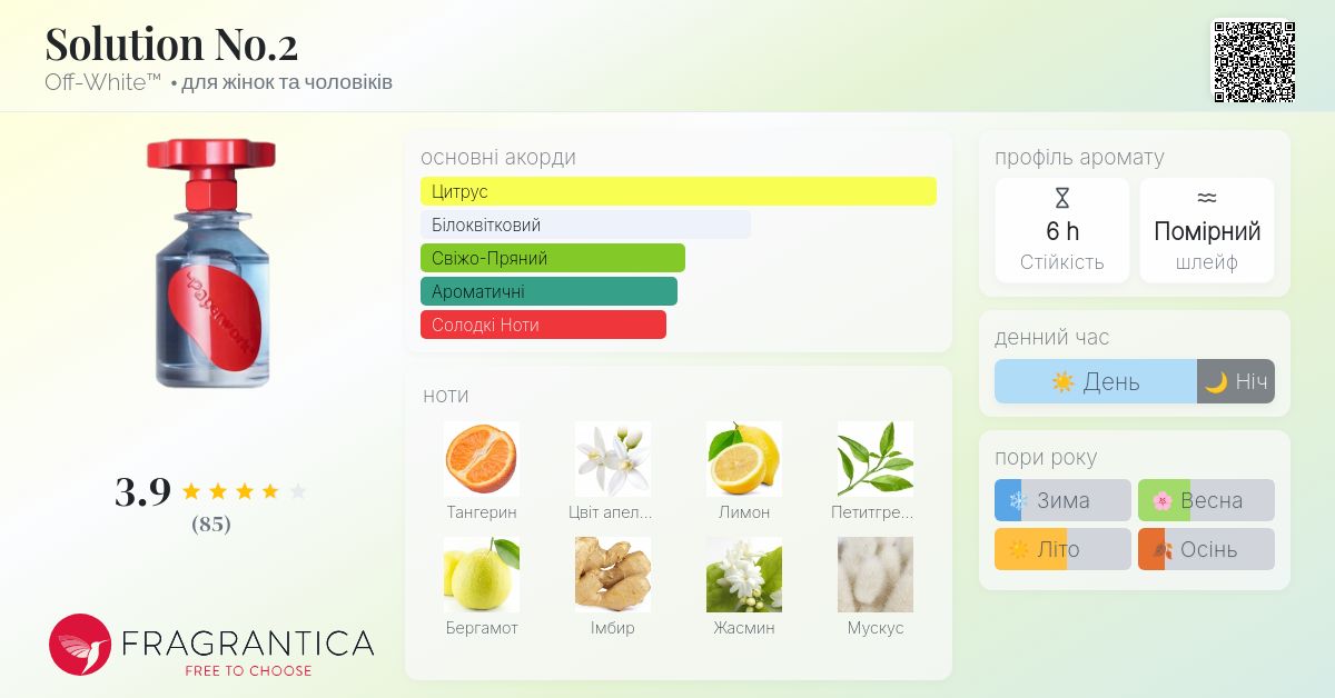 Solution No.2 Off-White™ аромат - аромат для жінок та чоловіків 2022
