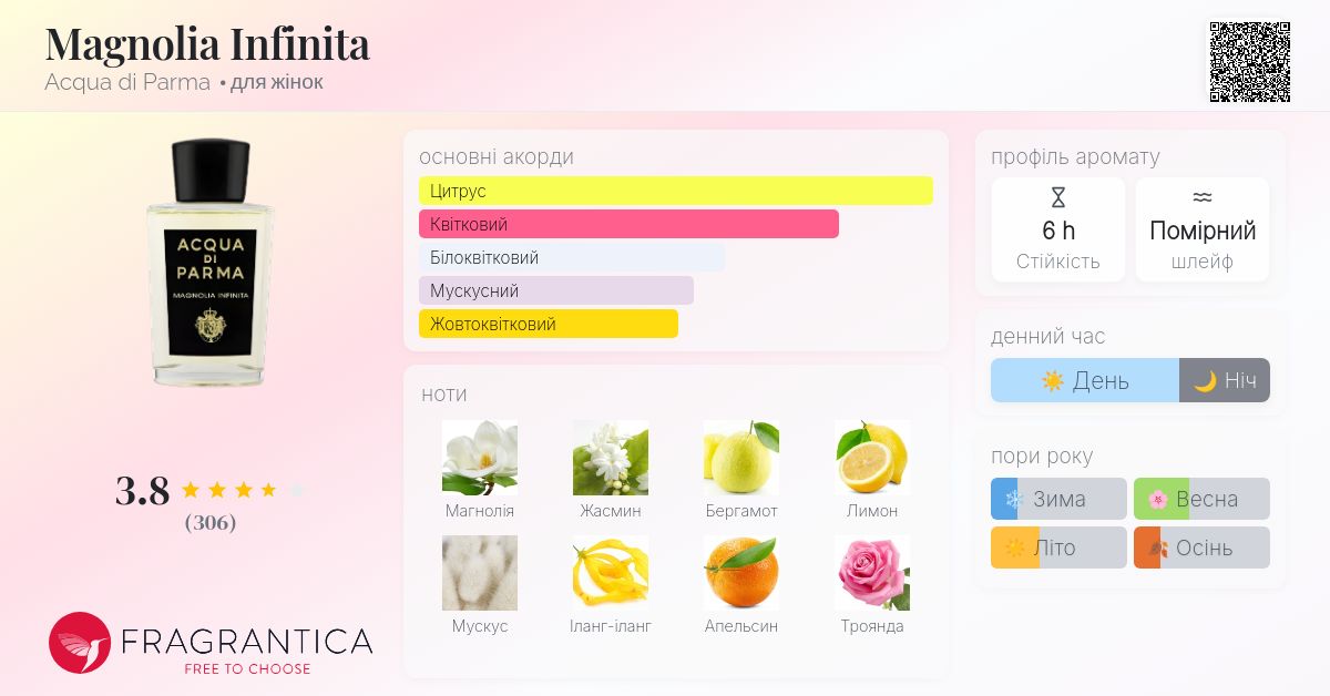 Magnolia Infinita Acqua di Parma аромат - аромат для жінок 2022