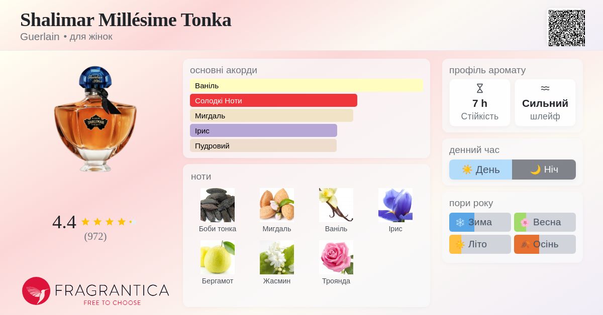 Shalimar Millésime Tonka Guerlain аромат - аромат для жінок 2022