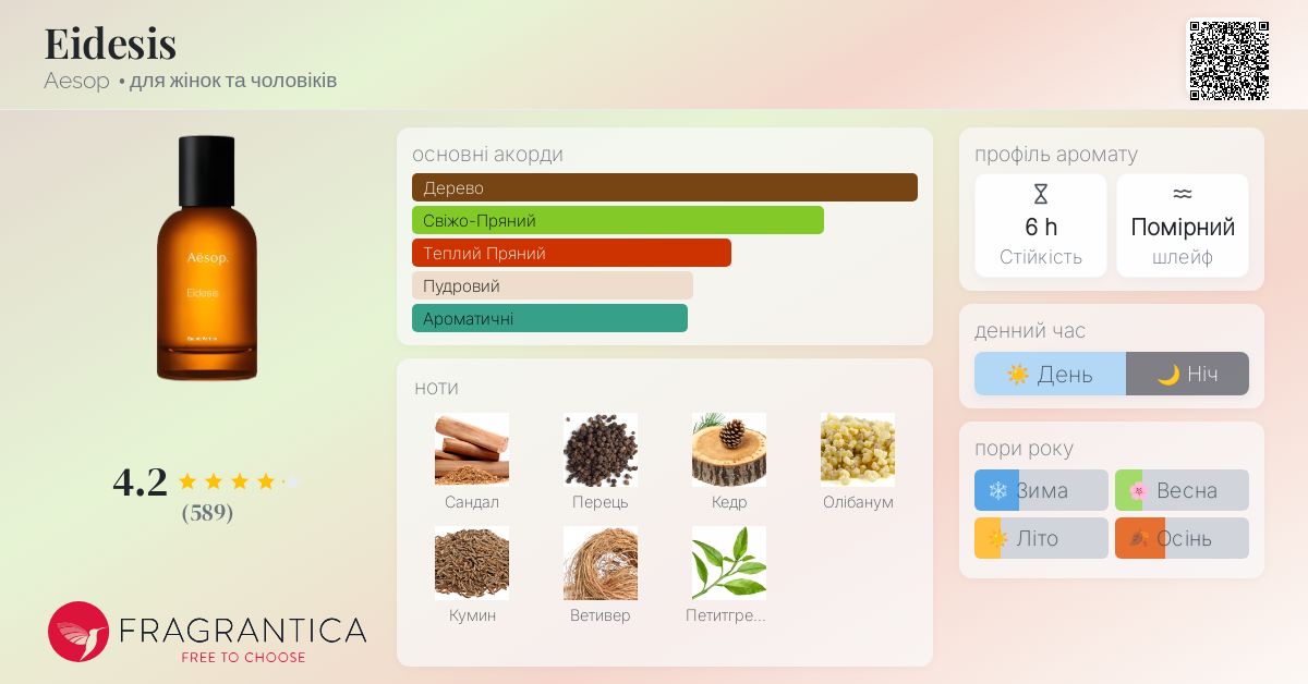 Eidesis Aesop аромат - аромат для жінок та чоловіків 2022