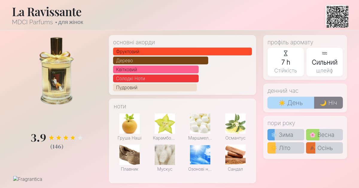 La Ravissante MDCI Parfums аромат - аромат для жінок 2022