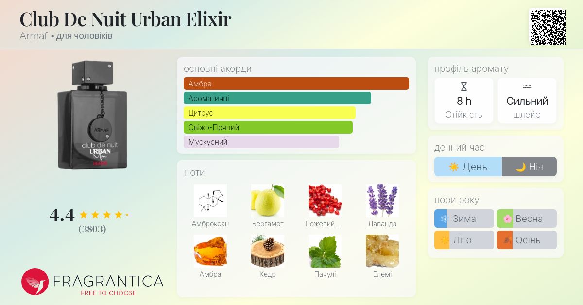 Club De Nuit Urban Elixir Armaf одеколон - аромат для чоловіків 2022