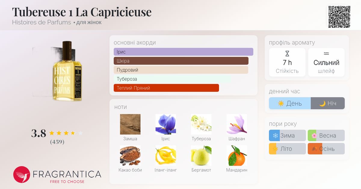 Tubereuse 1 La Capricieuse Histoires de Parfums аромат - аромат