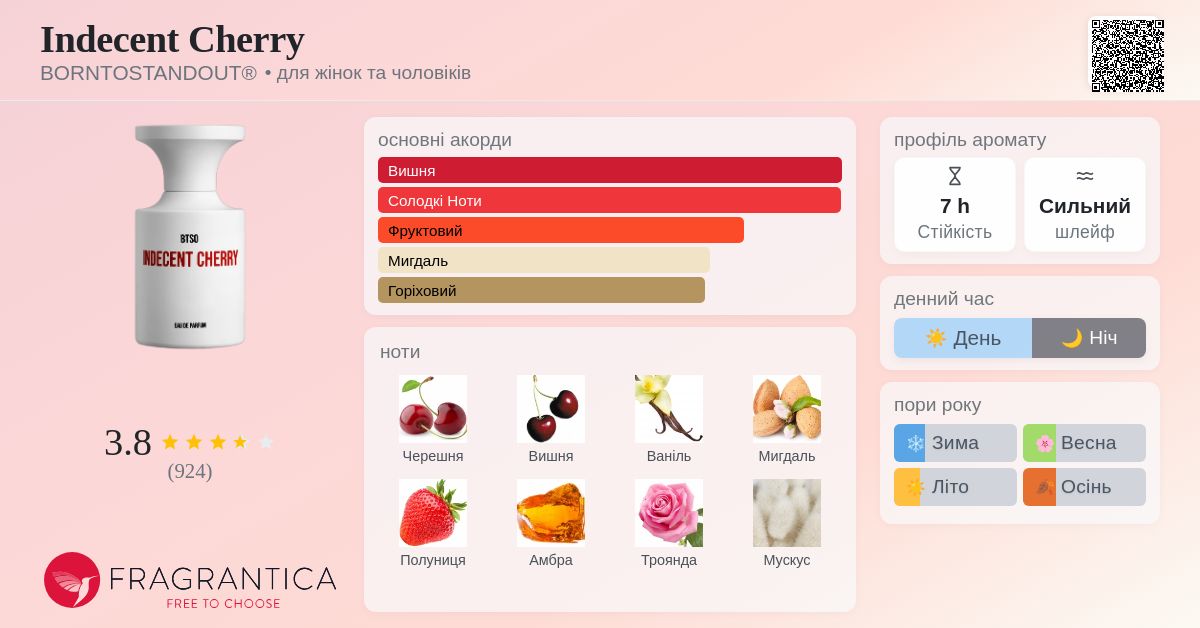 Indecent Cherry BORNTOSTANDOUT® аромат - аромат для жінок та