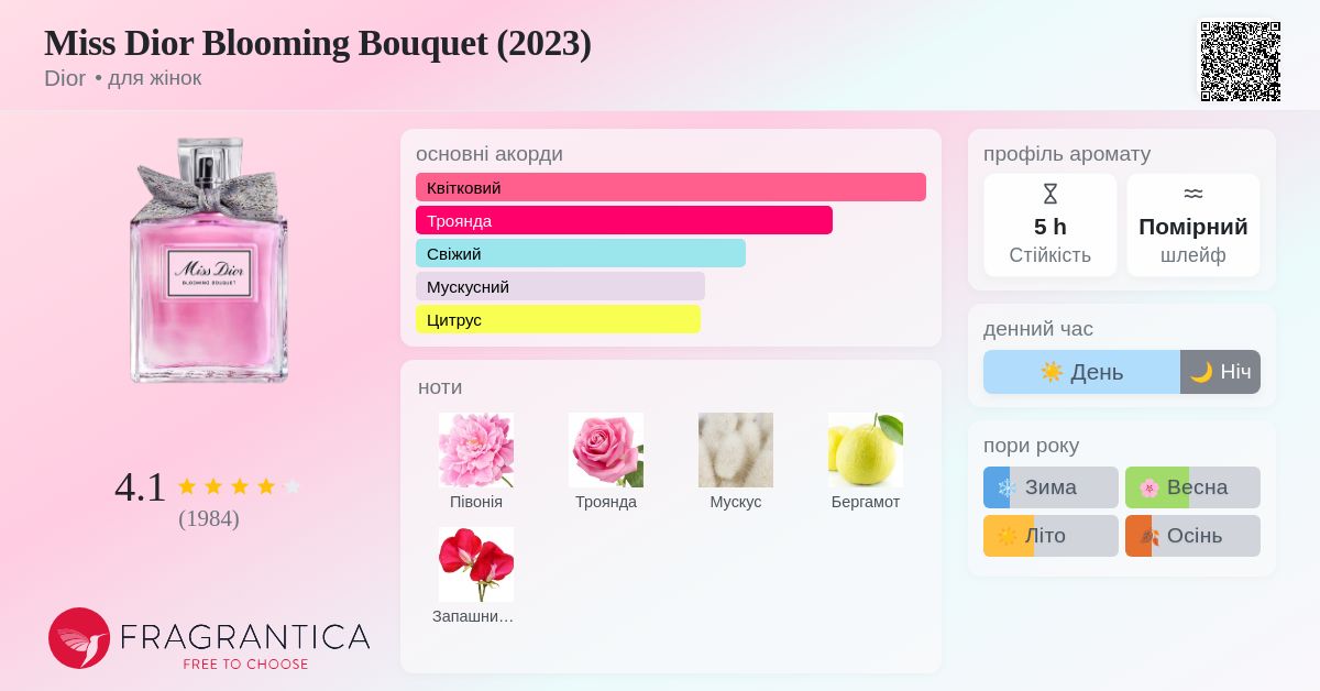 Miss Dior Blooming Bouquet 2023 クリスマスコフレ Miss Dior Blooming Bouquet (2023) Dior аромат - аромат для жінок 2023