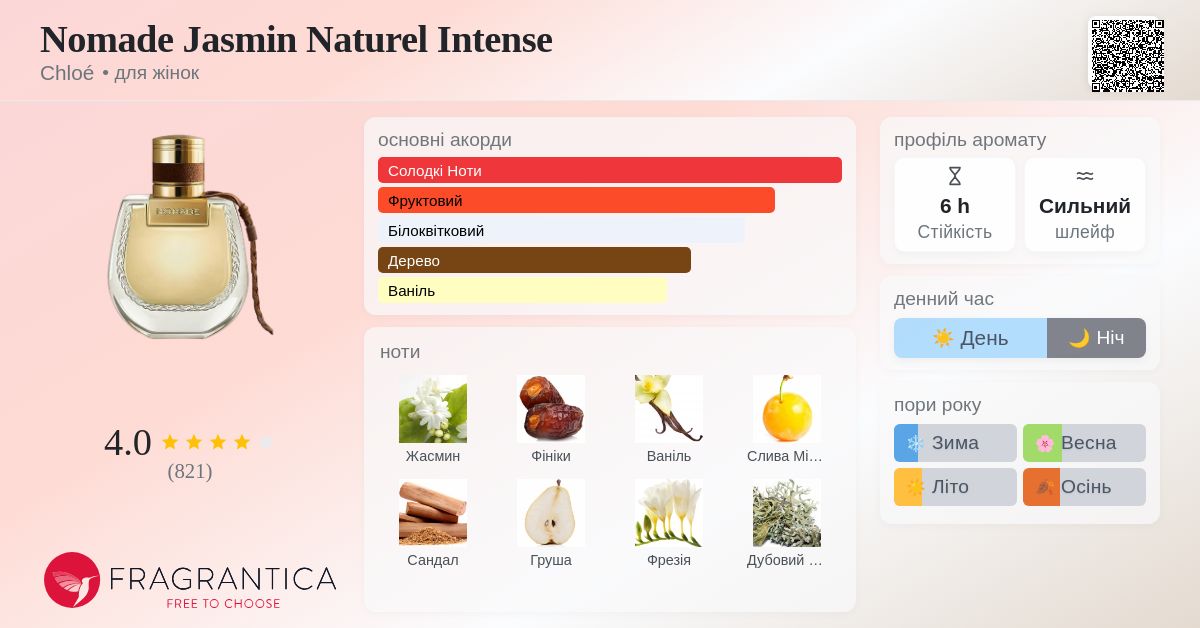 Nomade Jasmin Naturel Intense Chloé аромат - аромат для жінок 2023