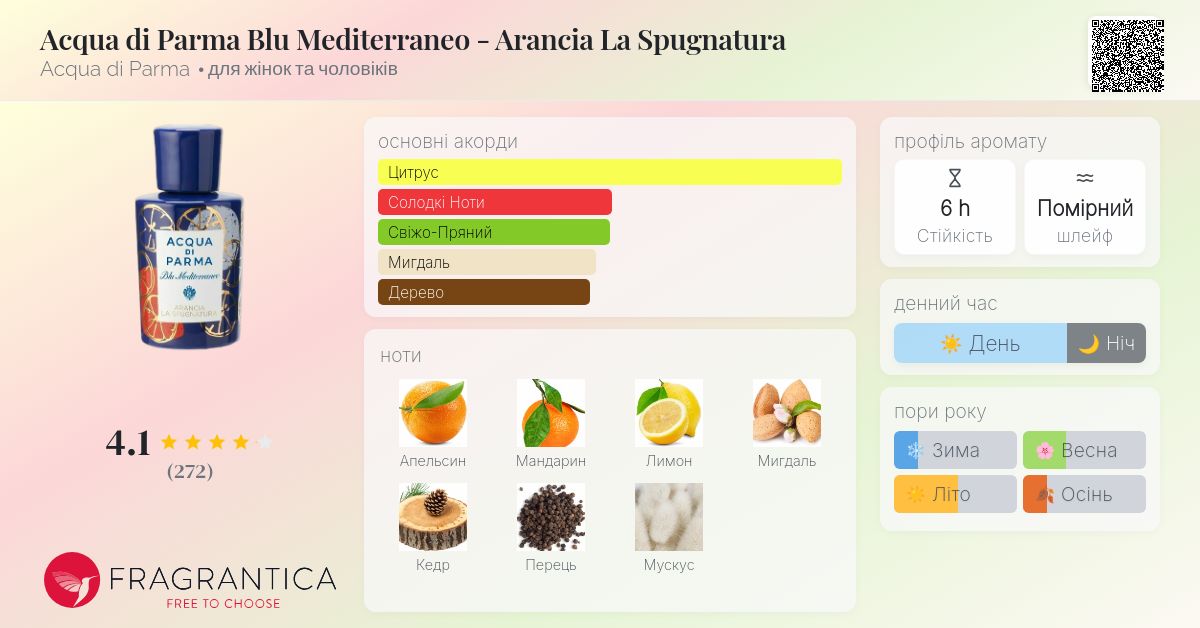 Acqua di Parma Blu Mediterraneo - Arancia La Spugnatura Acqua di