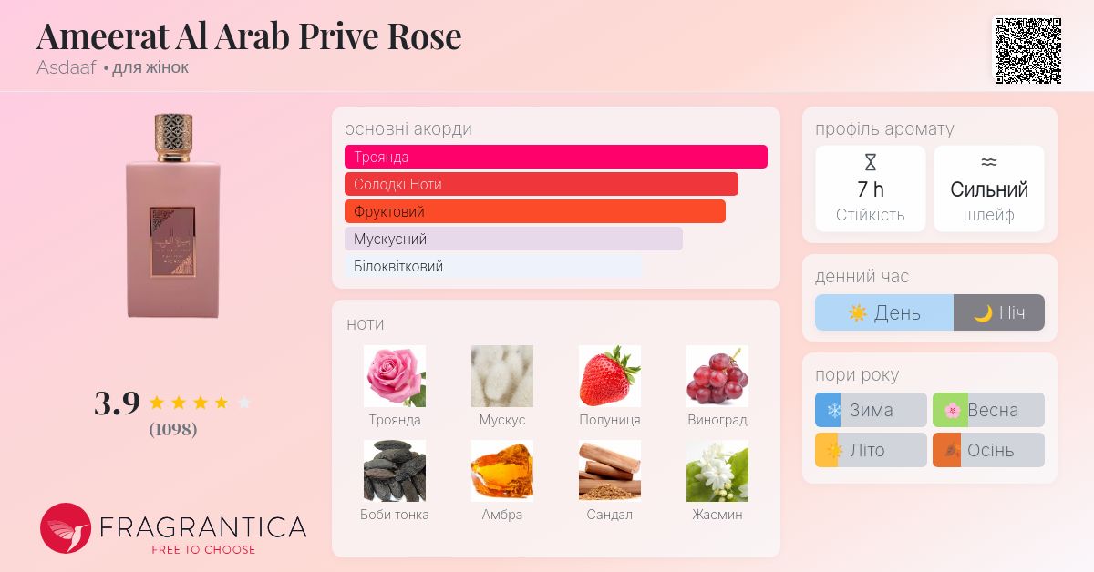 Ameerat Al Arab Prive Rose Asdaaf аромат - аромат для жінок 2023