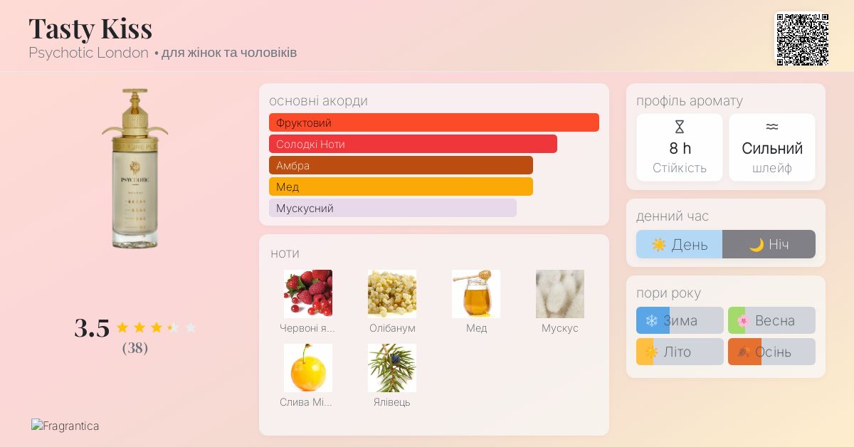 Tasty Kiss Psychotic London аромат - аромат для жінок та чоловіків