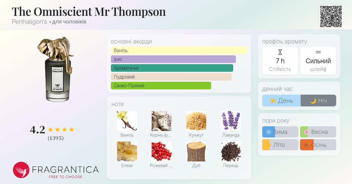 The Omniscient Mr Thompson Penhaligon's одеколон - аромат для