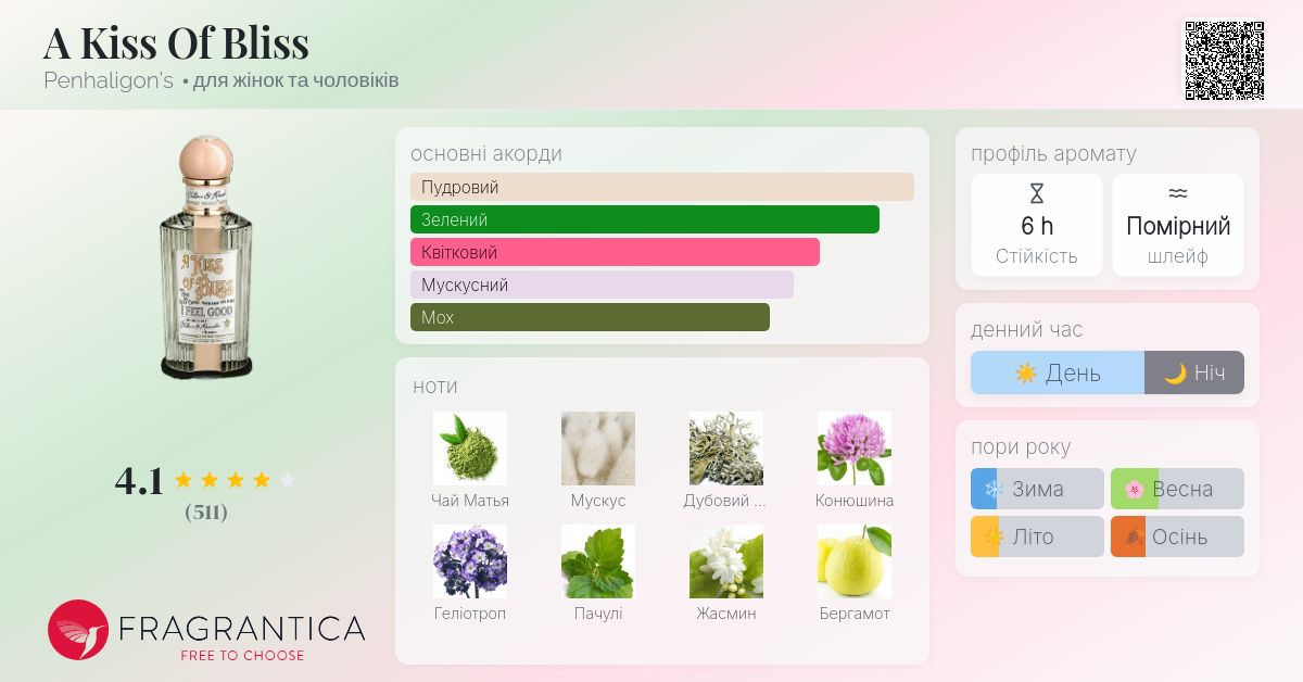 A Kiss Of Bliss Penhaligon's аромат - аромат для жінок та