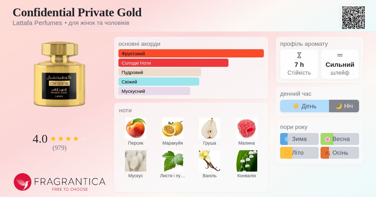 Confidential Private Gold Lattafa Perfumes аромат - аромат для
