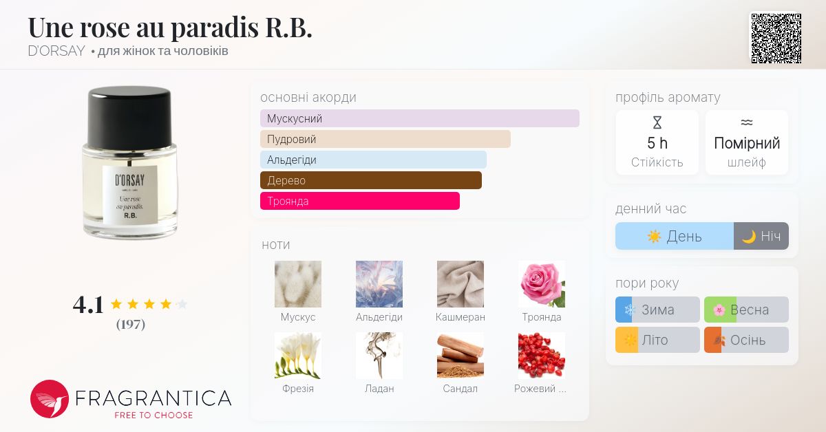 Une rose au paradis R.B. D'ORSAY аромат - аромат для жінок та