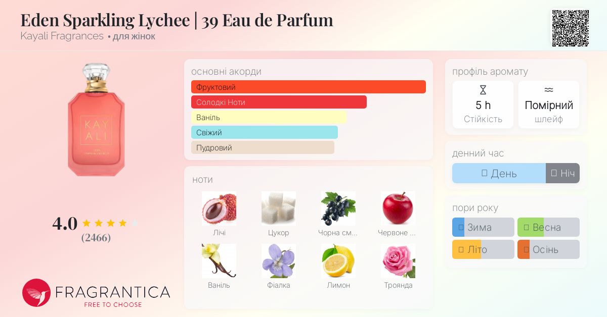 Eden Sparkling Lychee | 39 Eau de Parfum Kayali Fragrances аромат