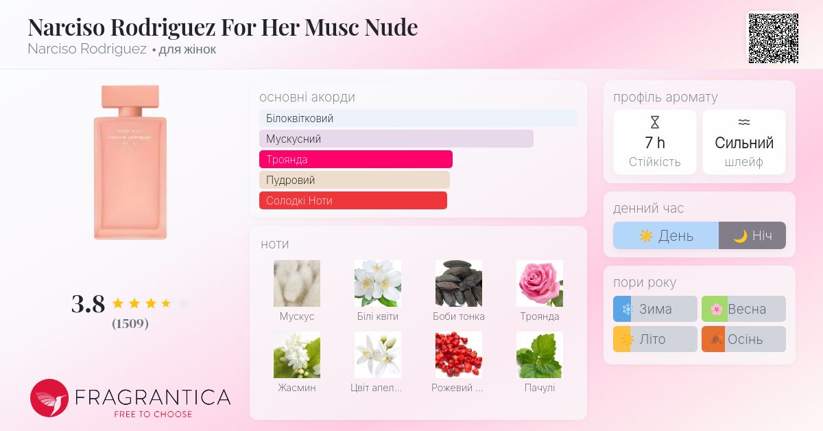 Narciso Rodriguez For Her Musc Nude Narciso Rodriguez аромат